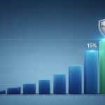 Stop Treating IT as an Expense: How Proactive Management Drives 15% Bottom-Line Growth 3