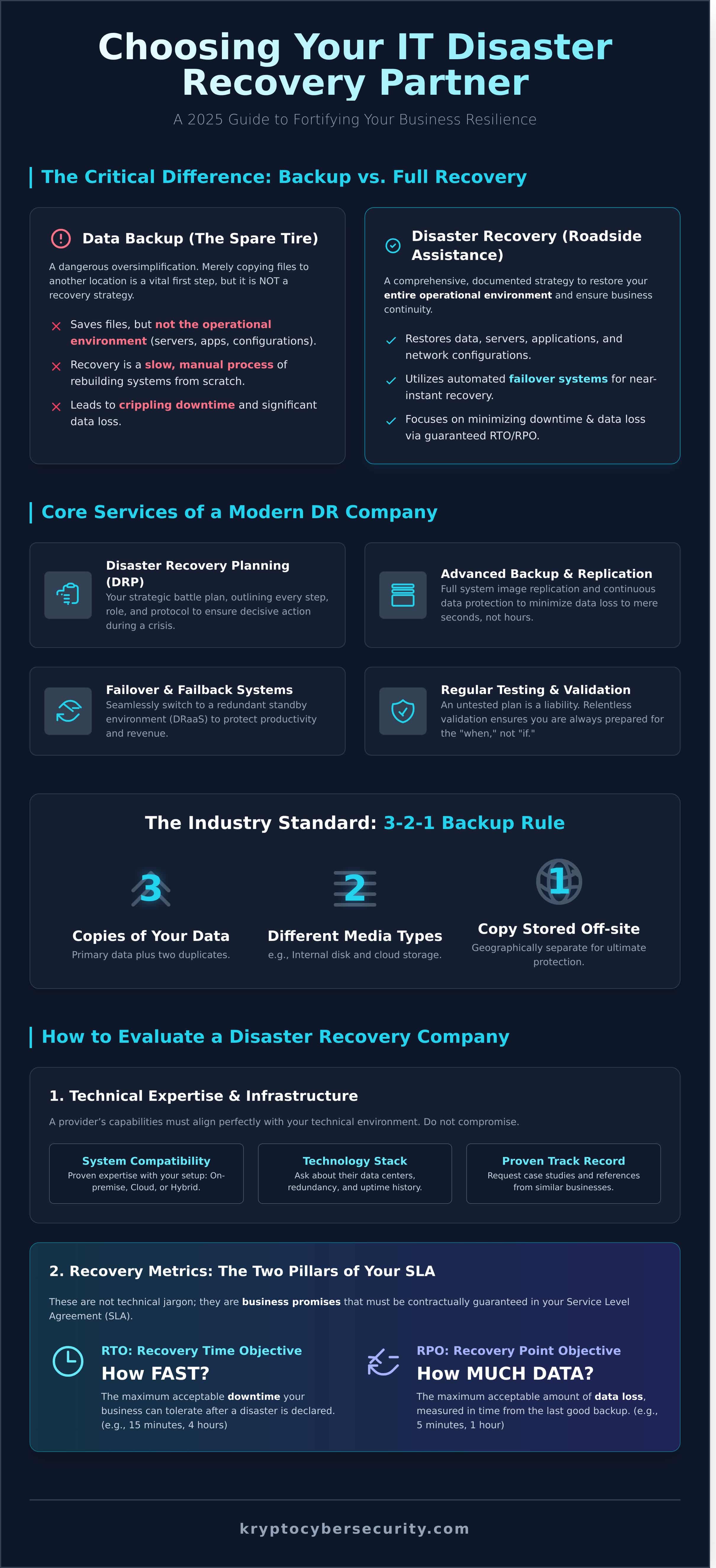 How to Choose an IT Disaster Recovery Company: A 2026 Business Guide - Infographic
