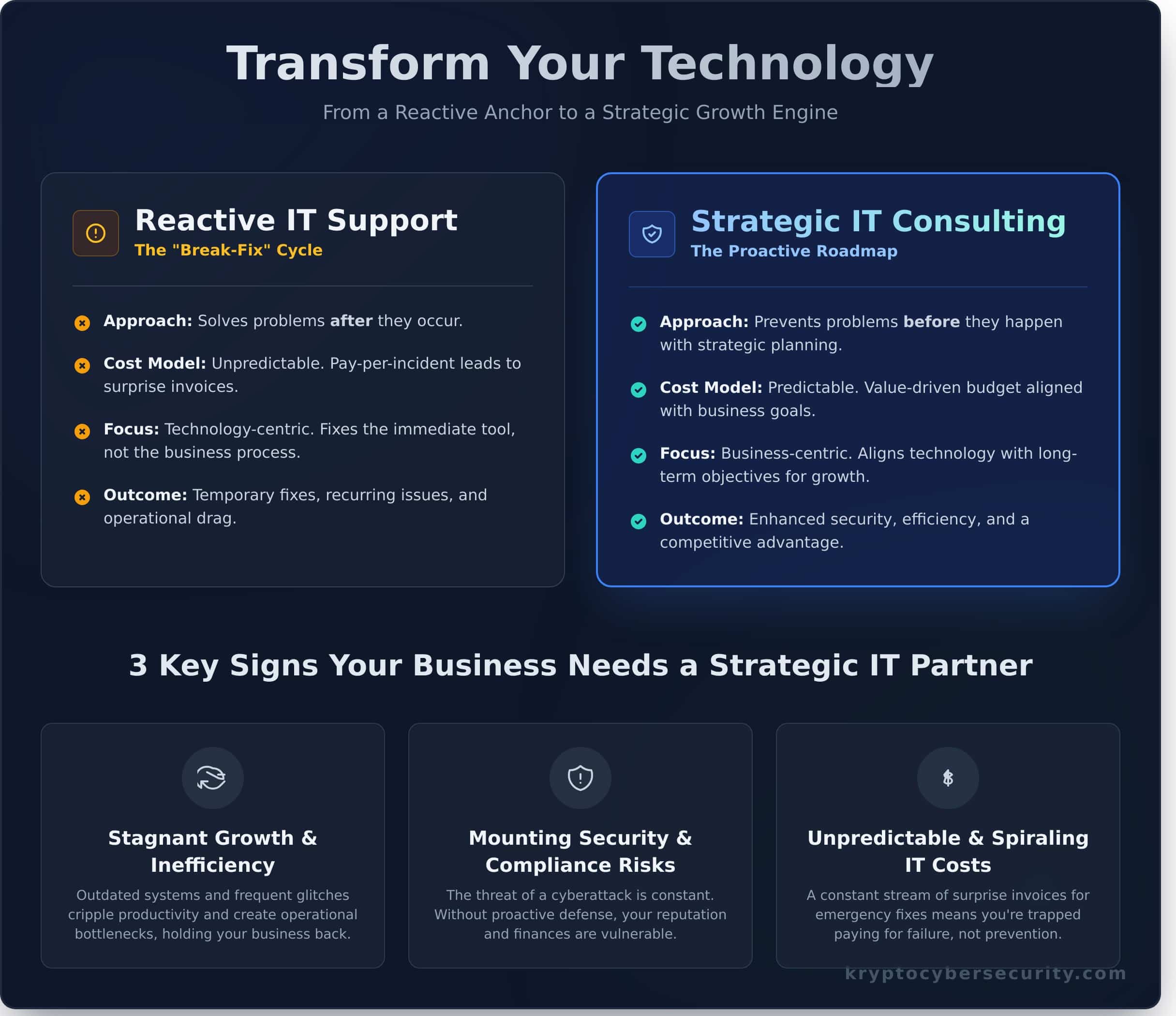 IT Consulting Houston: Strategic Guidance to Fortify Your Business - Infographic